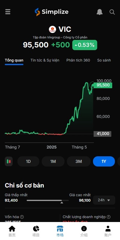 【优选代售】海外投资众筹系统/越南投资理财/前端VUE - 截图6
