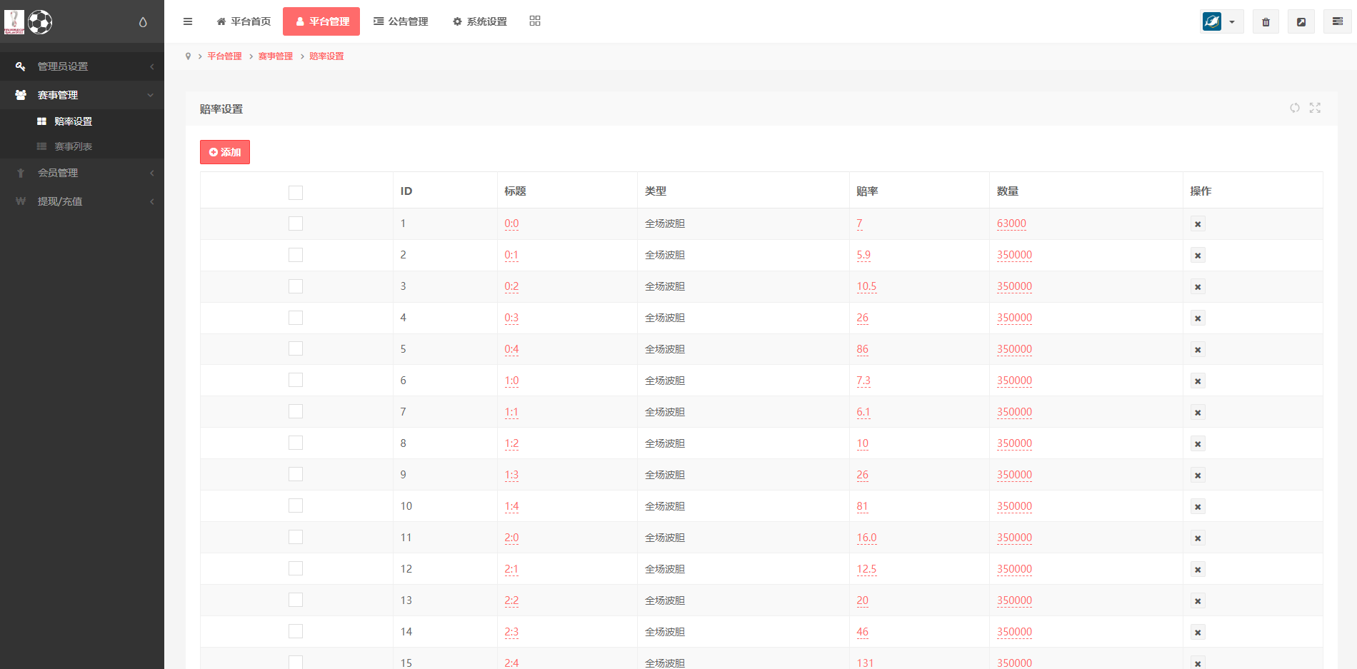 TG淘金网二开版/世界杯反波胆源码/球盘系统 详情图 13
