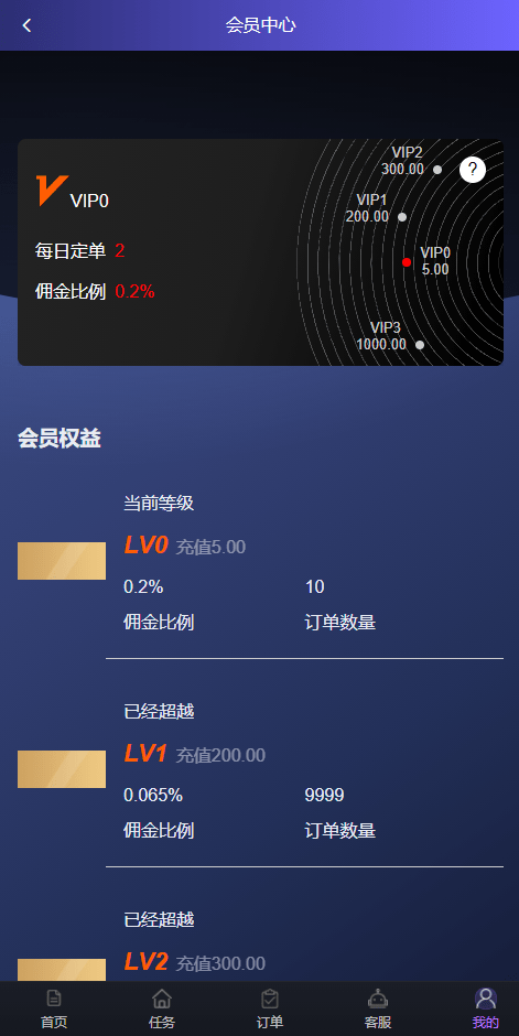 【优选代售】海外刷单抢单系统/多语言商城刷单/打针/叠加组/禁止刷单 - 截图9