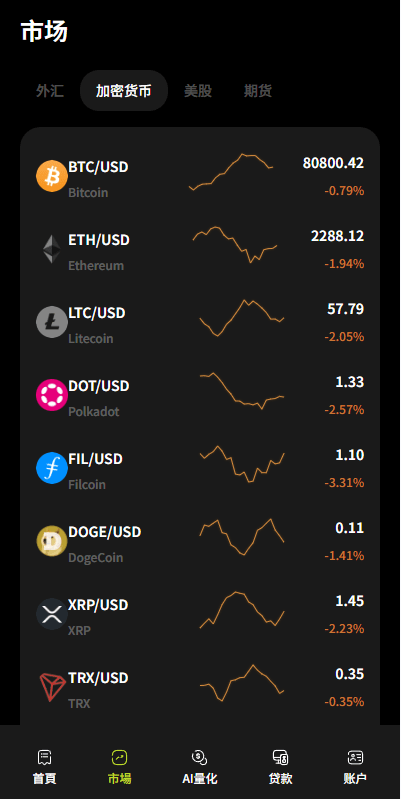 【优选代售】海外DAPP综合交易所/股票/外汇/期货/AI量化/贷款 - 截图2