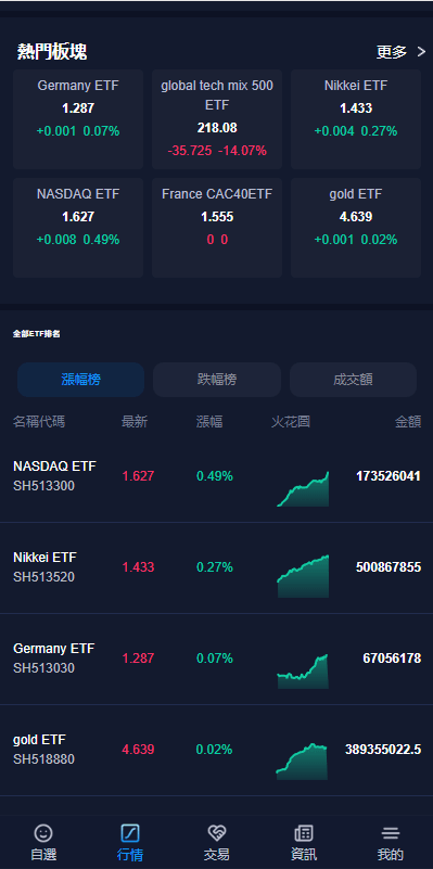 【优选代售】java版综合交易所系统/股票/外汇/虚拟币交易所系统/全开源 - 截图6