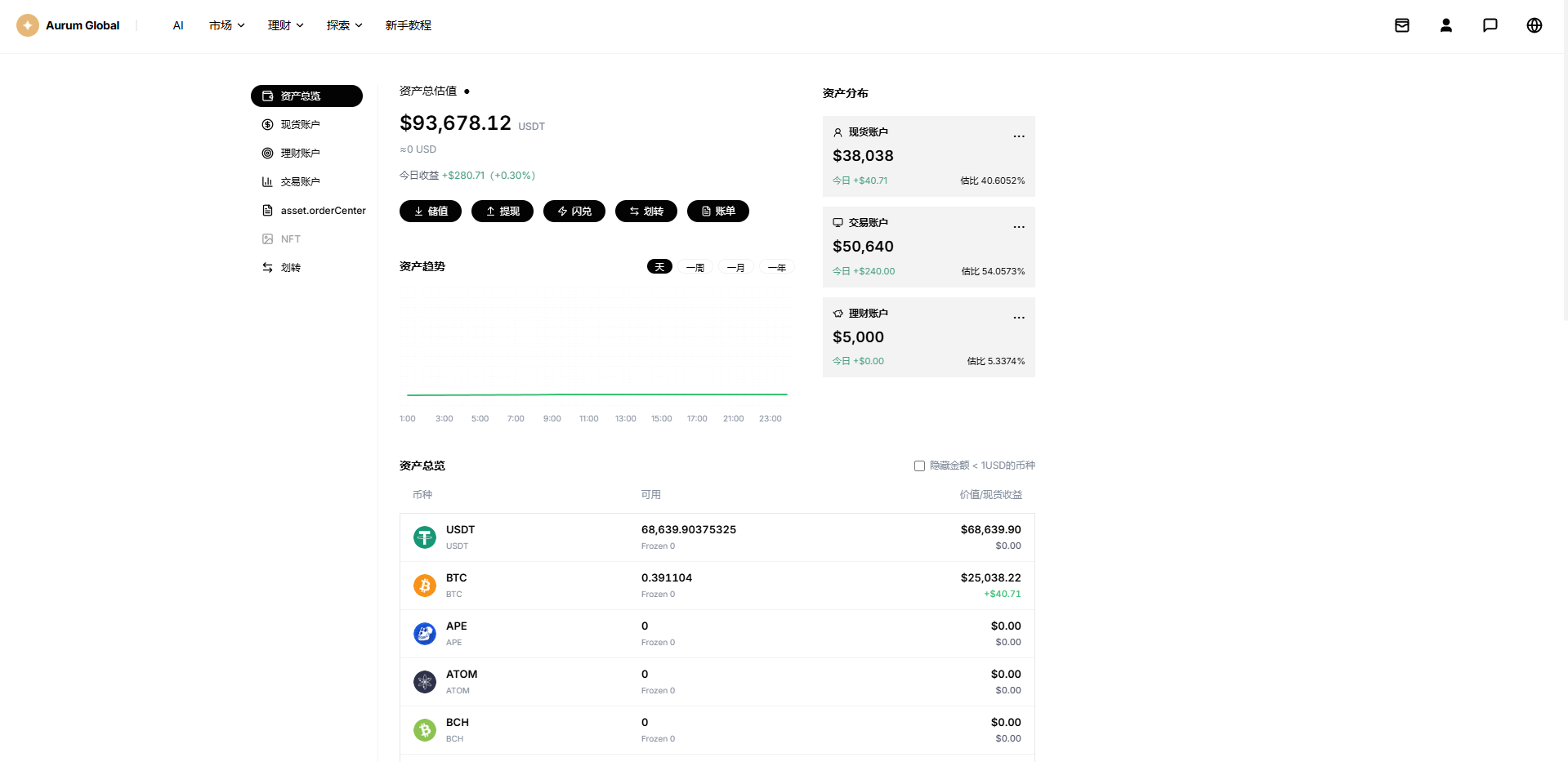 【优选代售】多语言综合交易所/DAPP合约交易/模拟账户/量化/借贷 - 截图20
