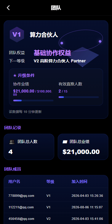 【优选代售】海外AI算力投资理财/GPU设备投资返利/多级分销 - 截图6
