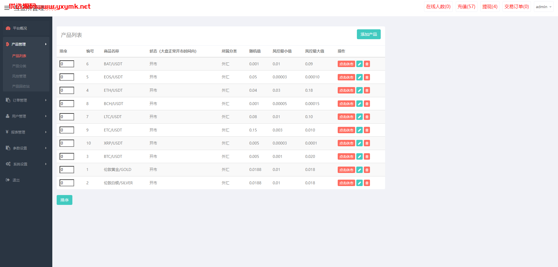 【优选代售】uniapp版微盘系统/虚拟币微交易系统/伪交易所系统 - 截图14