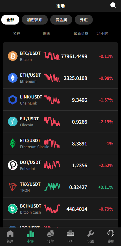 【优选代售】多语言秒合约/虚拟币/贵金属/外汇交易/贷款/投资 - 截图7