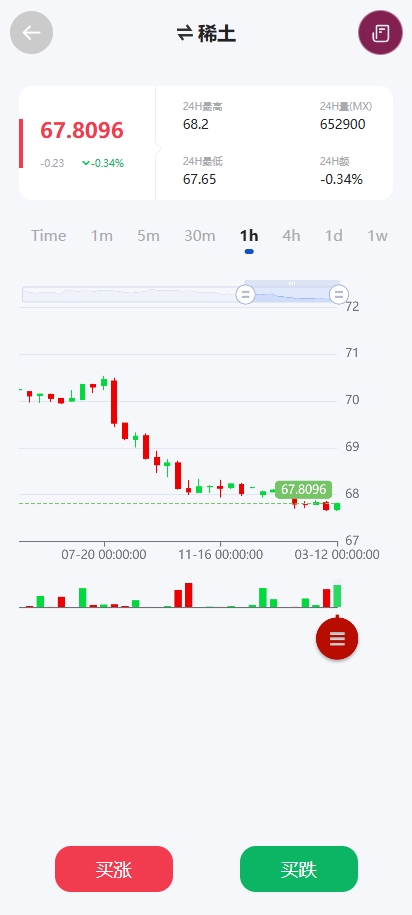 多语言微交易系统/期货微盘时间盘系统/前端UNIAPP 详情图 6