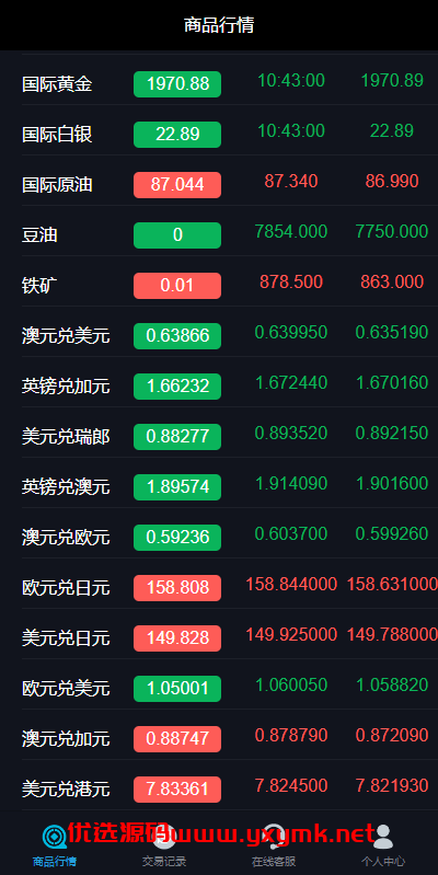 【优选代售】uniapp版微盘系统/虚拟币外汇微交易/时间盘系统 - 截图3