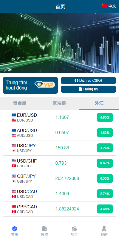 【优选代售】多语言微交易/贵金属外汇虚拟币微盘源码/越南时间盘 - 截图1