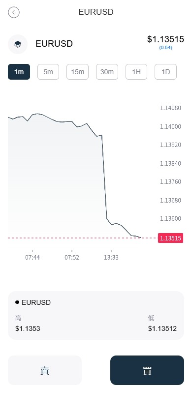 【优选代售】海外FX6系统/多语言外汇虚拟币合约交易/K线控制 - 截图9