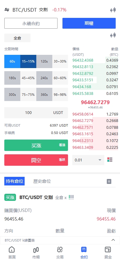 海外JAVA交易所/多语言交易所/币币/永续合约/期权交易 详情图 7