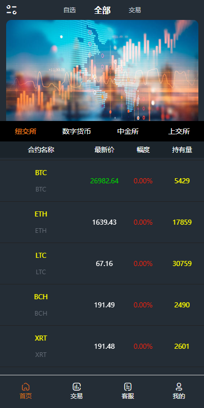 前端vue/信管家源码/通达信配资/博易大师/外汇模拟/MT4外汇/交易 详情图 2