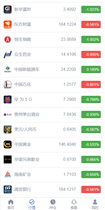 定制版微盘系统/证券交易/多语言微交易源码 详情图 5