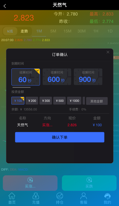 多语言微交易系统/期货外汇虚拟币/海外微盘源码 详情图 6