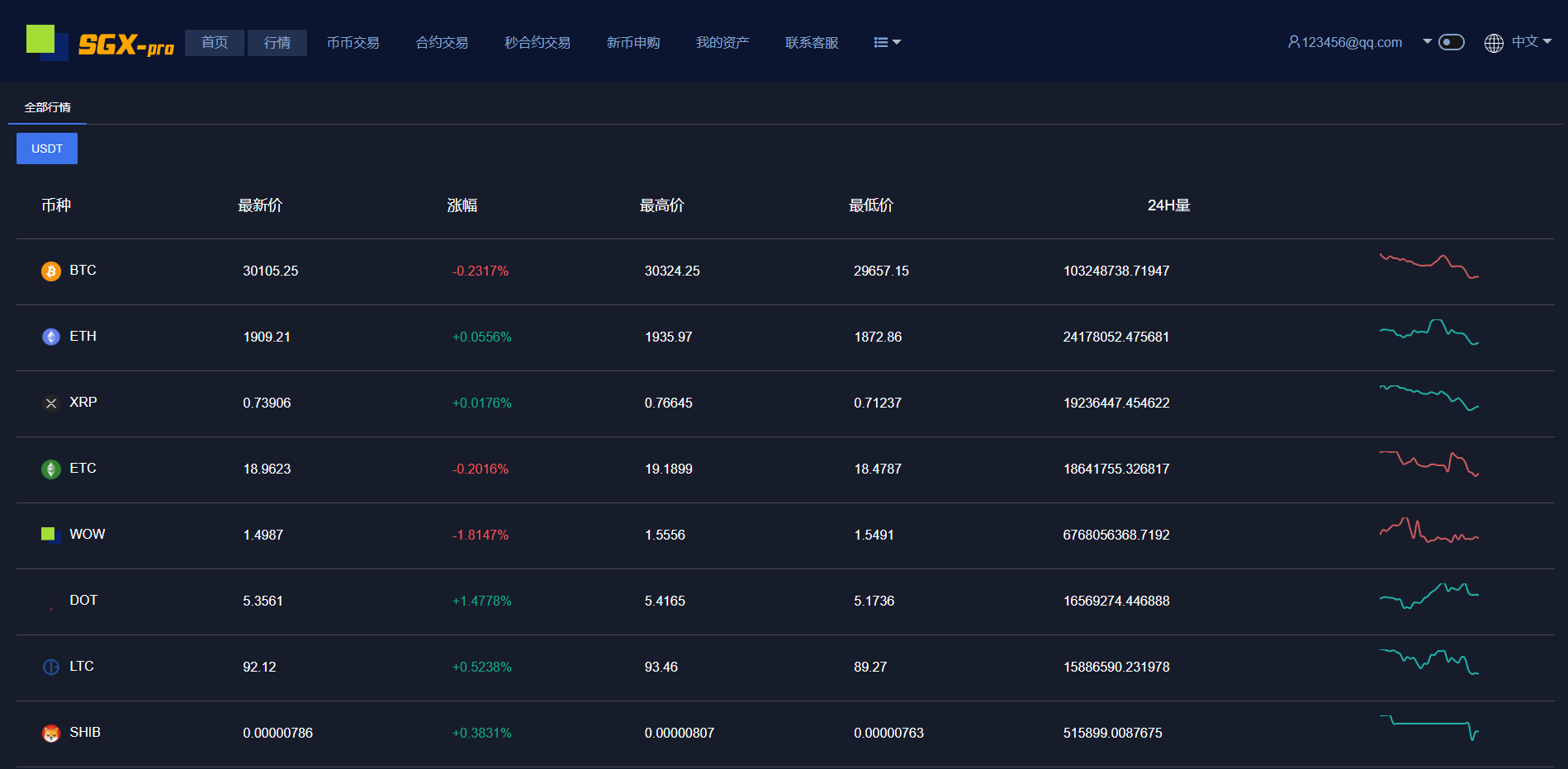 【优选代售】多语言交易所系统/秒合约交易/理财认购矿机闪兑贷款 - 截图29