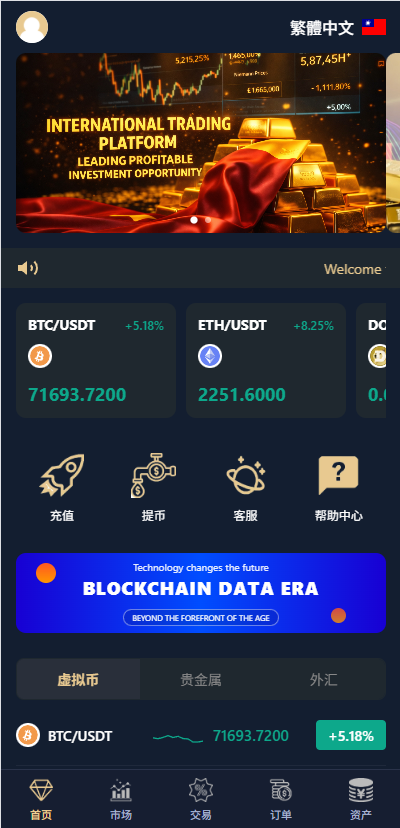 多语言微交易/虚拟币/贵金属/外汇/JAVA微盘/信用分 详情图 3