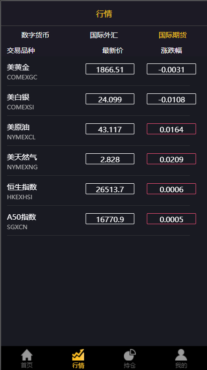 【优选代售】经典版多语言3合一双位盘/微盘微交易系统/外汇期货/脚本齐全 - 截图10