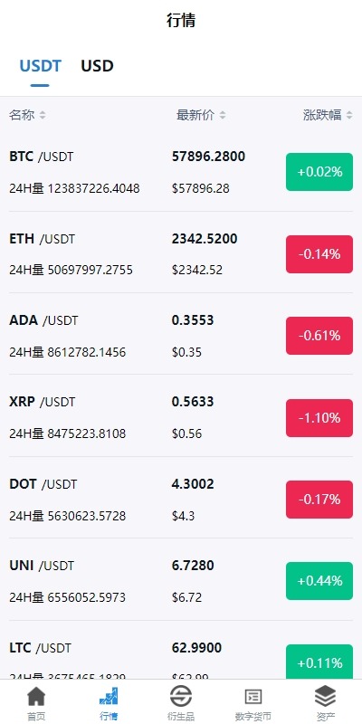 【优选代售】新版多语言交易所系统/虚拟币外汇交易/期权合约交易 - 截图4