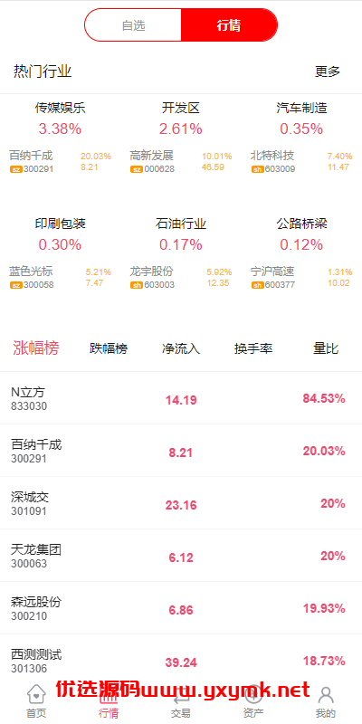 【优选代售】新版股票配资系统/A股股票系统/前端uinapp - 截图3