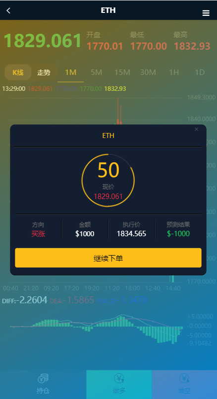 海外多语言微交易系统/虚拟币微盘源码/伪交易所源码 详情图 9