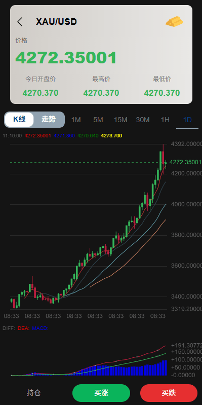 【优选代售】多语言微交易/贵金属外汇虚拟币微盘源码/越南时间盘 - 截图7