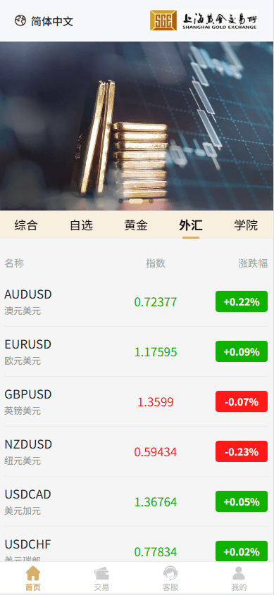 【优选代售】新UI微交易系统/外汇/期货贵金属时间盘/海外微盘/前端uniapp - 截图10