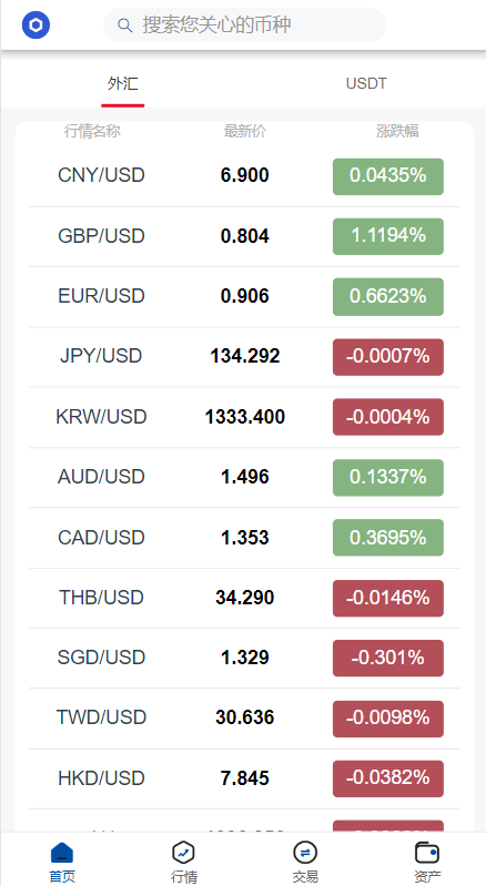 新版微交易微盘系统/外汇期货贵金属虚拟币微盘源码 详情图 4