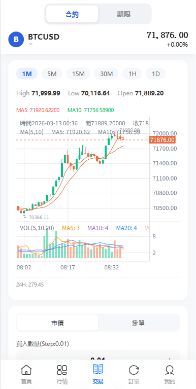 【优选代售】多语言DAPP综合盘交易所/外汇/虚拟币/贵金属/AI控盘 - 截图6