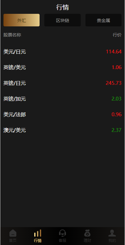 多语言微交易系统/外汇虚拟币贵金属微盘源码/新增群控单控/前端vue 详情图 3