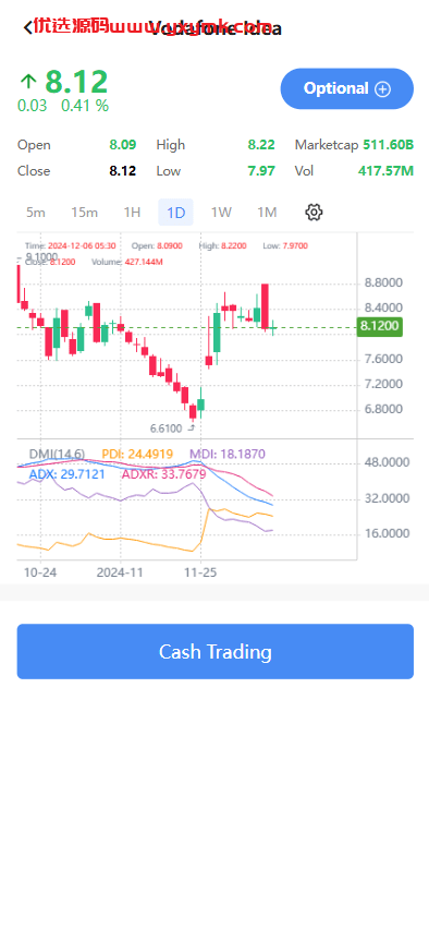 【优选代售】海外股票系统/多语言股票交易策略/IPO/大宗/印度股票 - 截图3