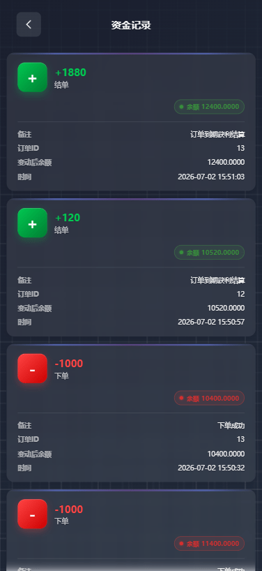 【优选代售】海外综合微盘系统/虚拟币/外汇/贵金属/实名认证/余额宝/信用分 - 截图12