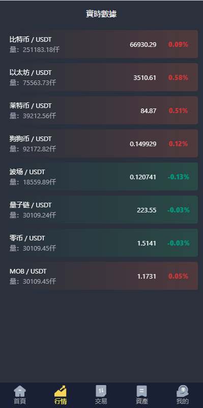 【优选代售】新版UI交易所系统/海外微盘系统/币币合约期权交易源码 - 截图17