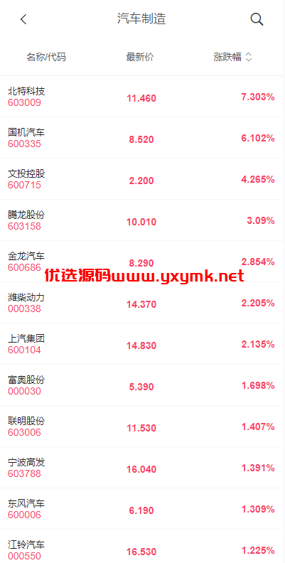 【优选代售】新版股票配资系统/A股股票系统/前端uinapp - 截图4