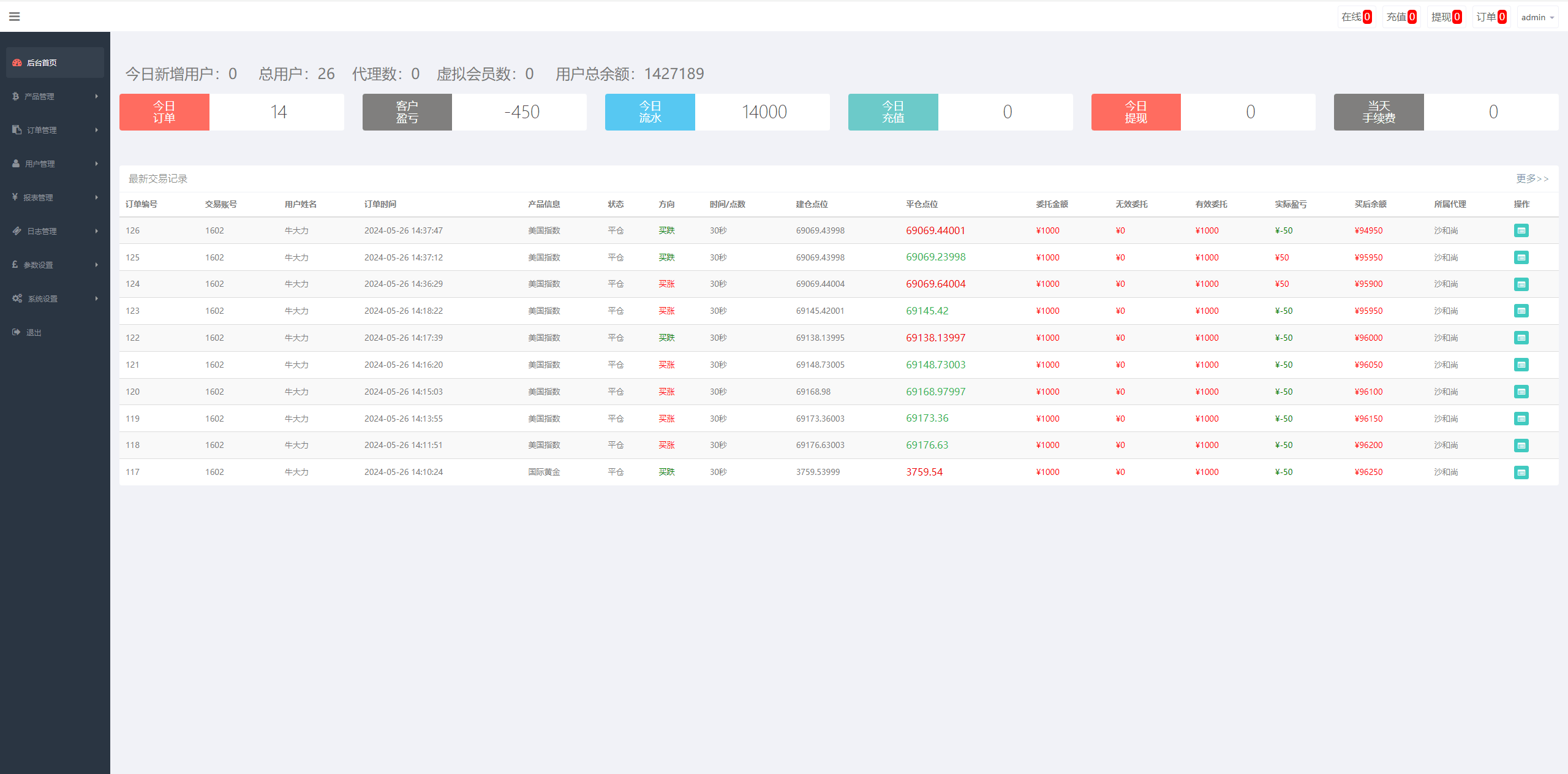 【优选代售】证券微交易系统/期货微盘源码/时间盘投资理财 - 截图13