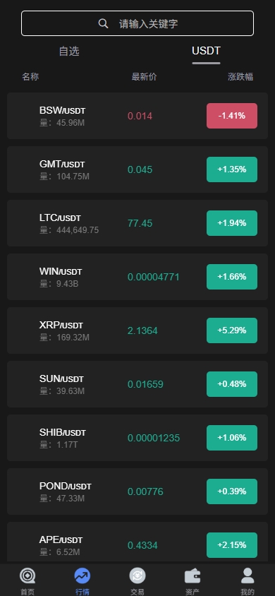 海外JAVA交易所系统/秒合约/合约/JAVA交易所 详情图 4