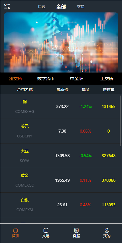 前端vue/信管家源码/通达信配资/博易大师/外汇模拟/MT4外汇/交易 详情图 1