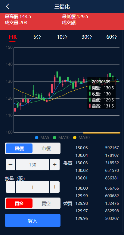 二开版台湾股票系统/申购折扣交易系统/股票配资源码 详情图 4