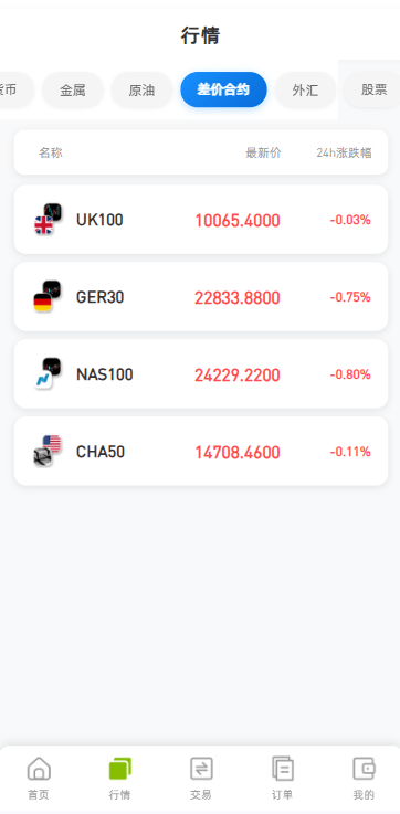 【优选代售】海外DAPP综合盘交易所/股票/贵金属/虚拟币/外汇/行情控制 - 截图4