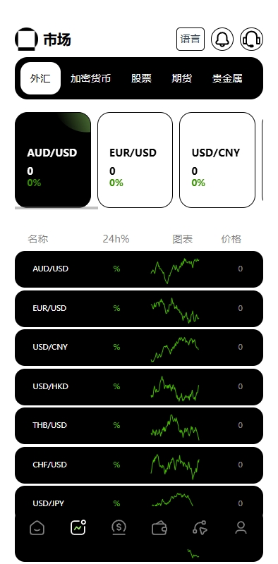 多语言海外综合盘交易所/外汇/虚拟币/股票/期货交易所系统 详情图 5