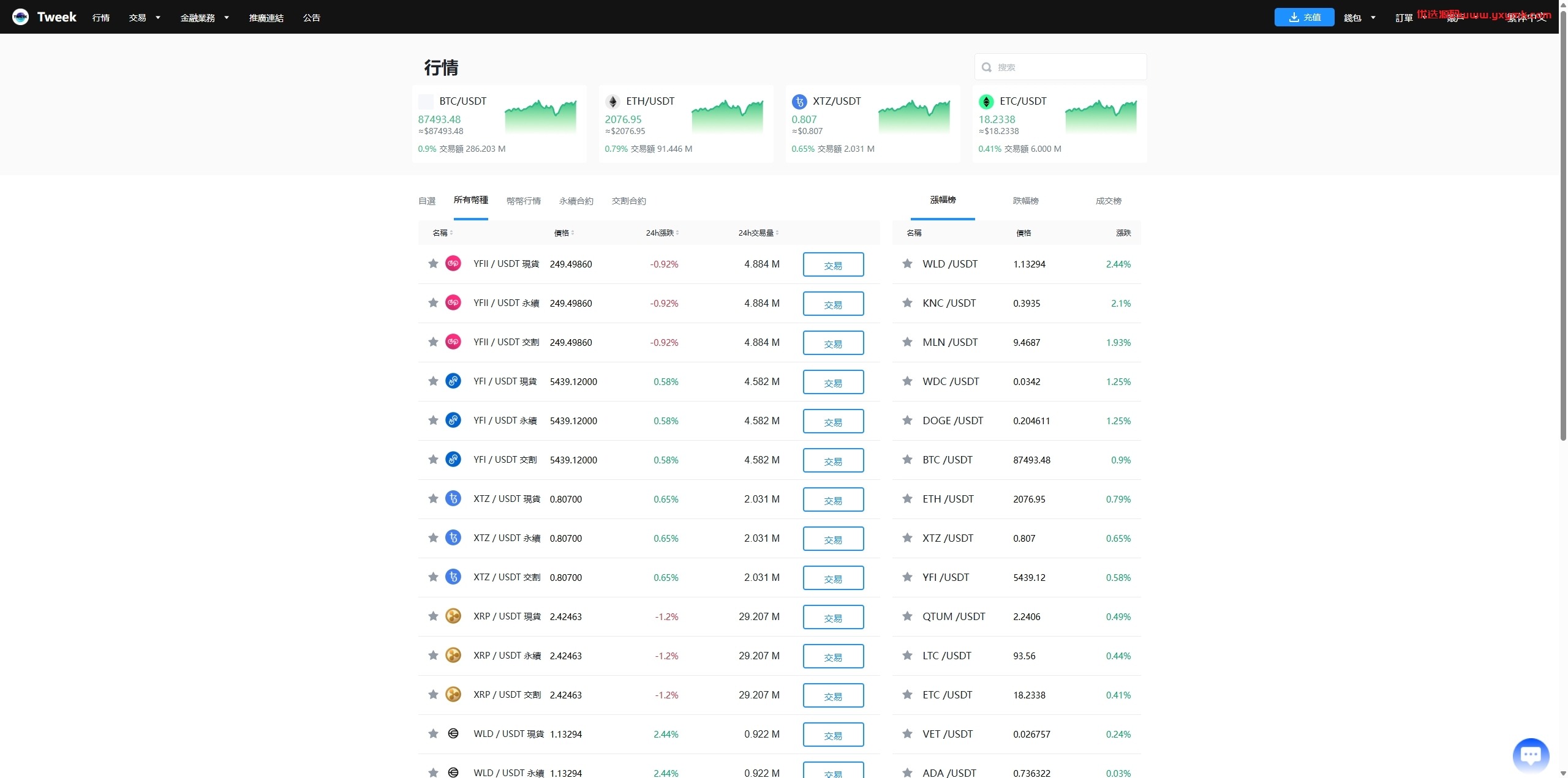 【优选代售】海外多语言交易所系统/永续合约交割合约/C2C/K线控制 - 截图18