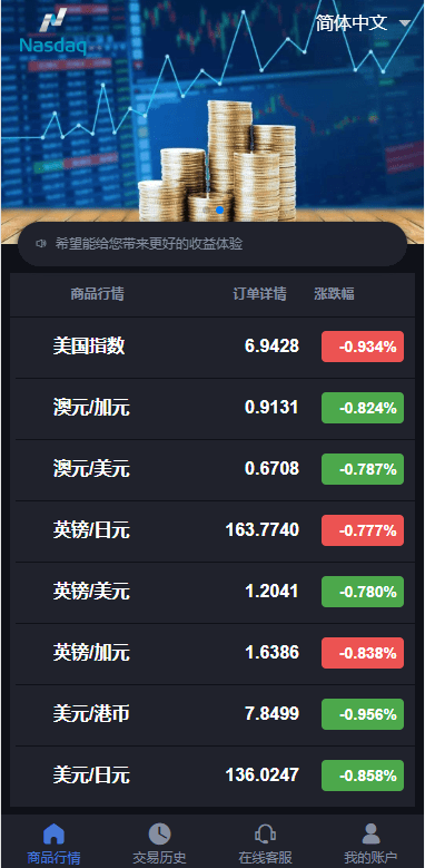 【优选代售】重构版海外微盘系统/外汇微交易系统/伪交易所源码 - 截图1