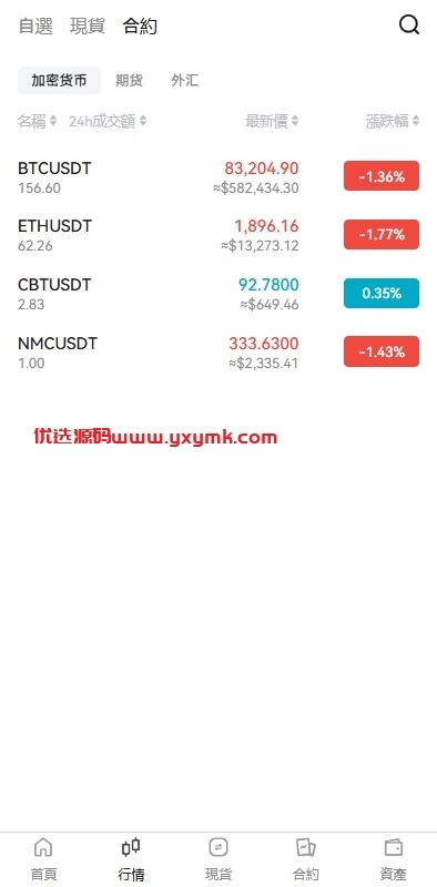 【优选代售】多语言交易所系统/期货/外汇合约交易/质押生息/盲盒 - 截图4