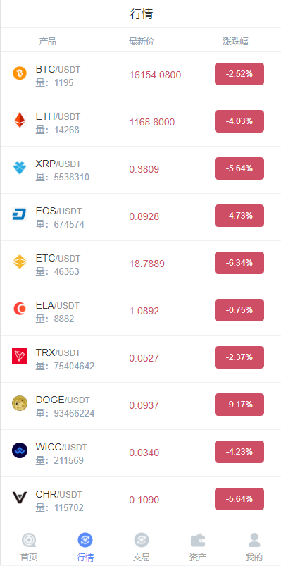 二开版秒合约交易所/多语言海外交易所源码 详情图 5