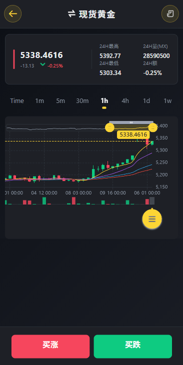 【优选代售】多语言仿币安微盘系统/期货时间盘/实名认证/信用分 - 截图3