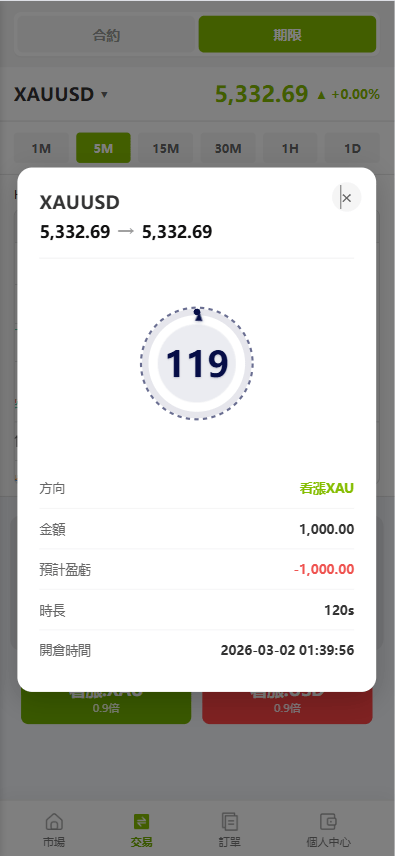 【优选代售】海外st7交易所系统/外汇/虚拟币/贷款/理财/AI控盘 - 截图3