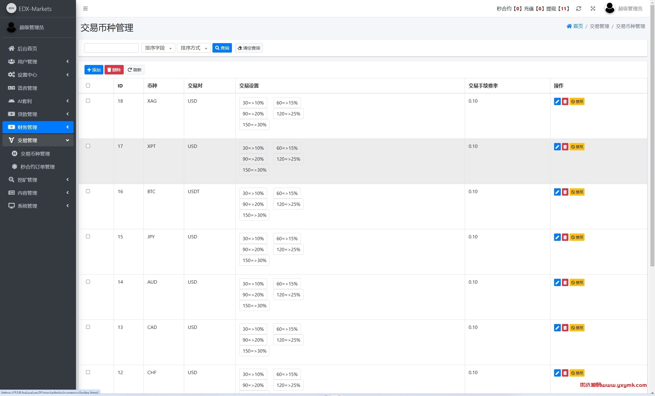 【优选代售】海外DAPP交易所/虚拟币/外汇黄金交易/借贷/质押 - 截图13