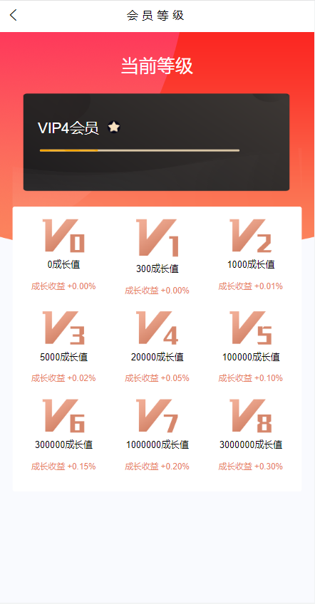 产品项目投资系统/理财投资众筹源码/前端uniapp 详情图 13