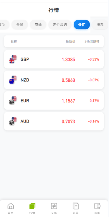 【优选代售】海外DAPP综合盘交易所/股票/贵金属/虚拟币/外汇/行情控制 - 截图5