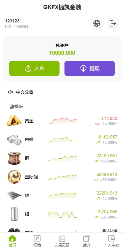 海外黄金期货微交易系统/多语言微盘/单控/实名认证 详情图 3