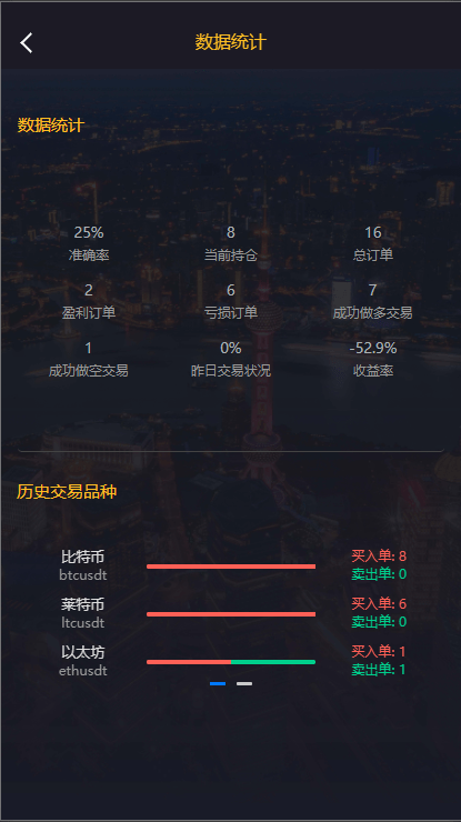 【优选代售】经典版多语言3合一双位盘/微盘微交易系统/外汇期货/脚本齐全 - 截图17