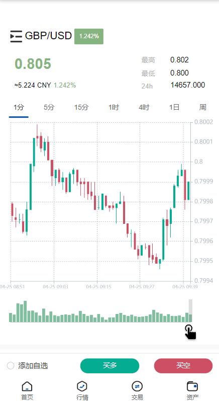 新版微交易微盘系统/外汇期货贵金属虚拟币微盘源码 详情图 6